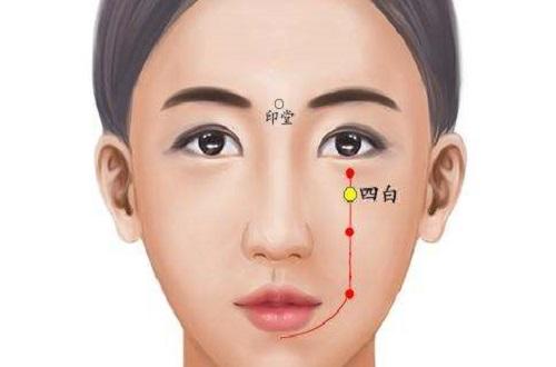 按摩哪个部位对眼睛好（按摩哪个部位对眼睛好图片）