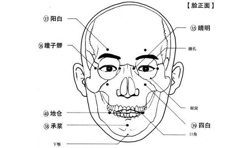 眼部刮痧治疗近视 眼部刮痧可以治疗近视吗