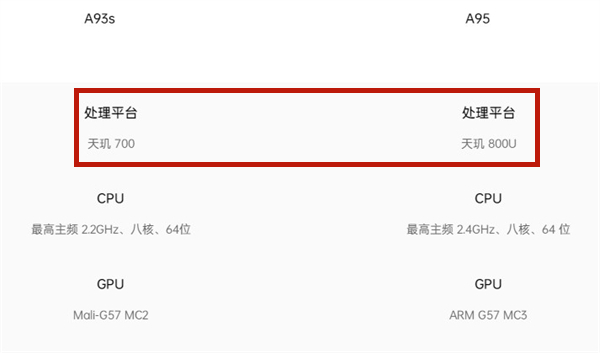 a93s和a95有什么区别