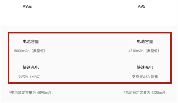 a93s和a95有什么区别