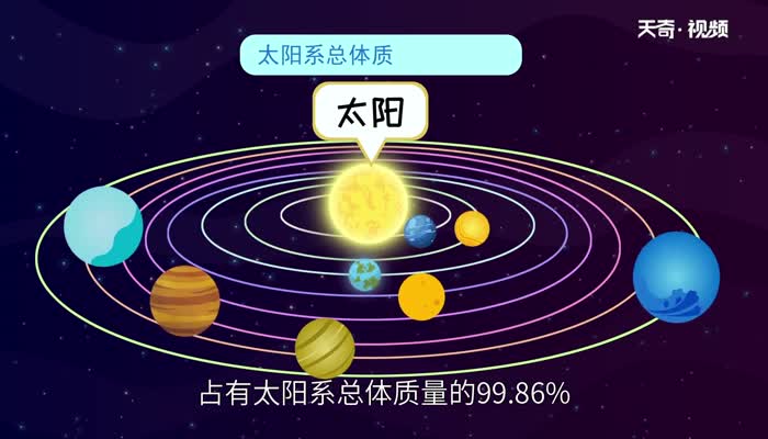 太阳的主要成分 构成太阳的主要物质是