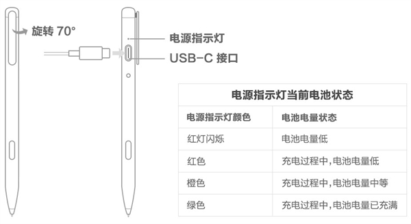 华为mpencil二代怎么充电