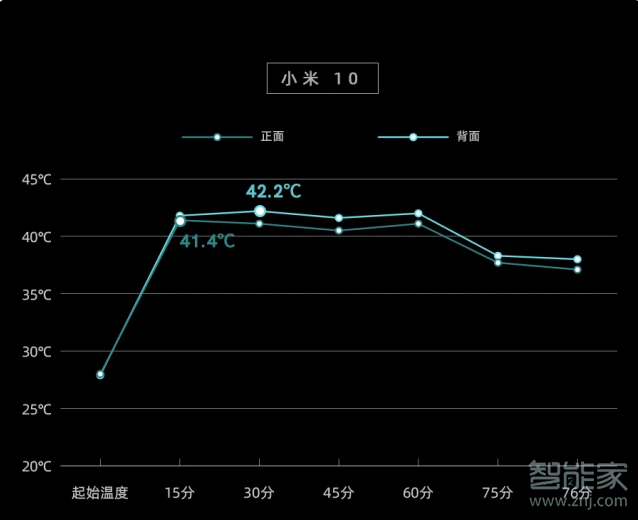 小米10无线充电多少w