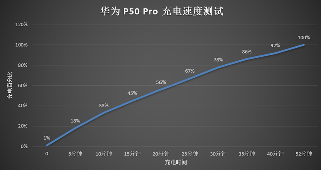 华为p50可以无线充电吗