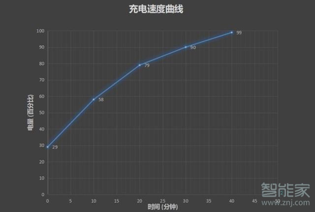 vivo nex3支持无线充电吗