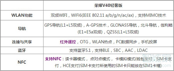 荣耀v40轻奢版支持NFC吗