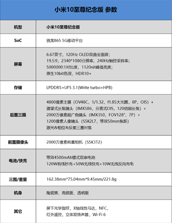 小米10至尊纪念版是5g吗