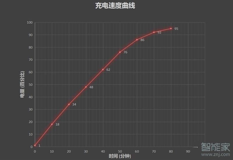 iqooneo闪充功率为多少