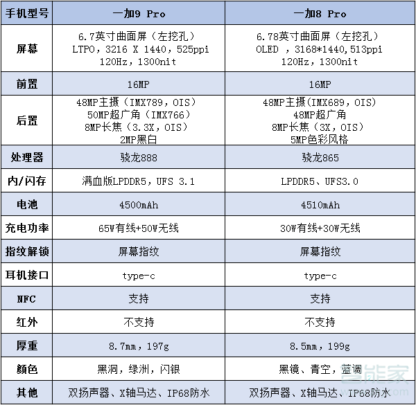 一加9pro和一加8pro区别