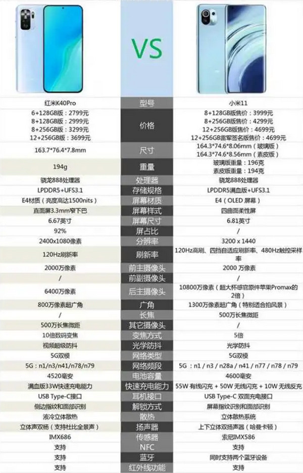 红米k40pro和小米11区别