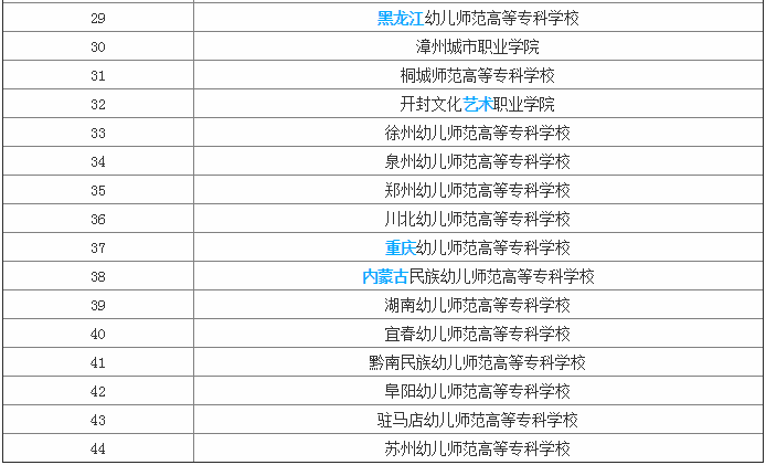 什么叫早期教育专业  有早教专业的大学