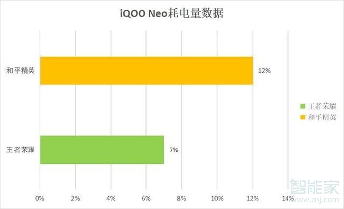 iqooneo电池容量多大