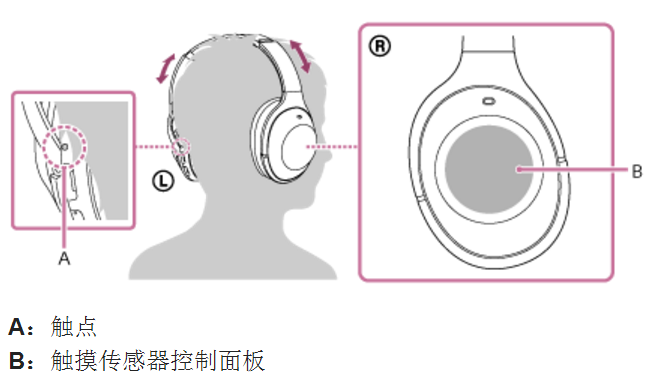 索尼WH-1000XM2耳机怎么控制音乐播放