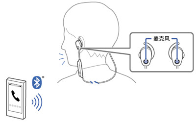索尼WI-SP600N耳机怎么接听电话