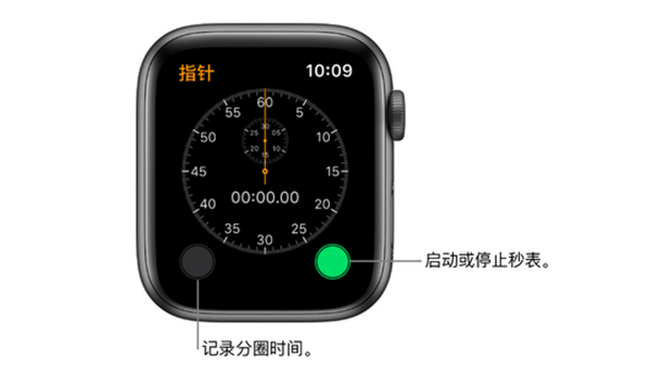 Apple Watch Series 3怎么使用秒表
