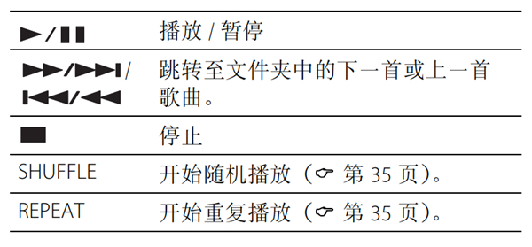 雅马哈MCR-N470组合音响怎么播放USB装置中的音乐