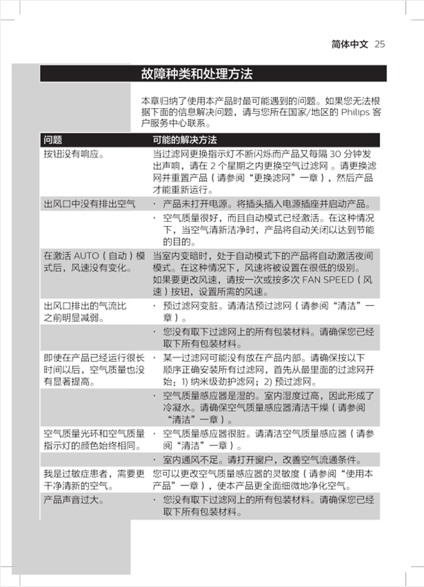 飞利浦AC4074空气净化器常见故障有哪些？怎么处理？