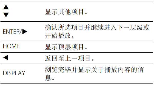 雅马哈MCR-N470组合音响怎么播放USB装置中的音乐