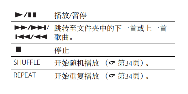 雅马哈MCR-N770蓝牙音箱怎么播放USB装置中的音乐