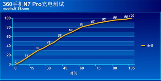 360n7pro配置怎么样