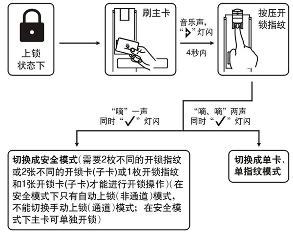 betech必达G5FM智能锁怎么设置安全模式