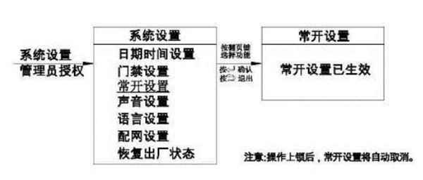 亚太天能A1指纹锁怎么设置常开模式