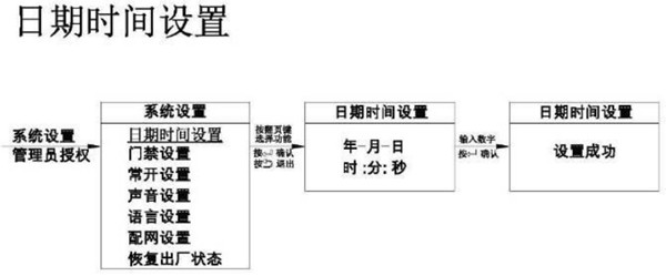 亚太天能A1指纹锁怎么设置时间