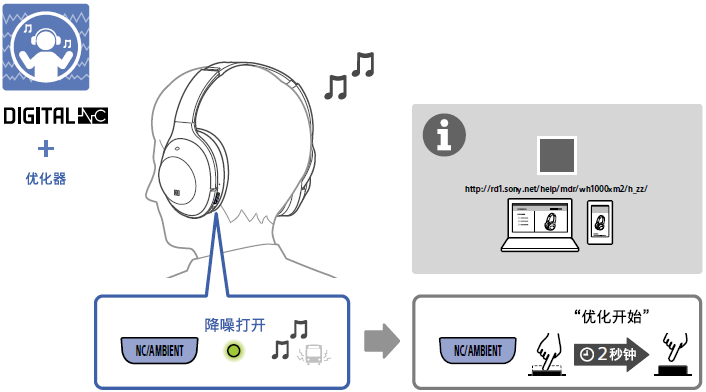 索尼WH-1000XM2耳机降噪功能指南