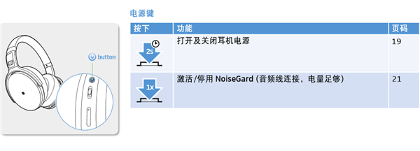 森海塞尔hd4.50btnc按键操作教程