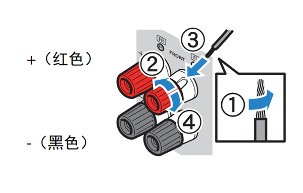 雅马哈RX-V283家庭影院怎么连接音箱缆线