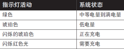 Bose SoundSport耳机怎么检查电量