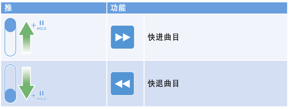 森海塞尔hd4.50btnc中文使用说明