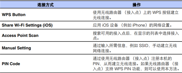 雅马哈SRT-1500蓝牙电视音箱怎么连接至网络