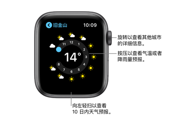 Apple Watch Series 3怎么添加城市