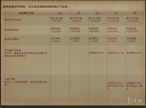 梦三国2刘备封将台加成有什么 梦三国2刘备封将台加成一览