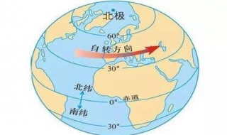 初一地理学习方法：初中地理简单学习，大家整理了相关资料,以供参考.