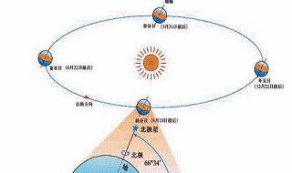 地球自转的地理意义 地球是怎么样自转的？