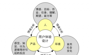 用户体验设计的4点细节 用户体验小技巧