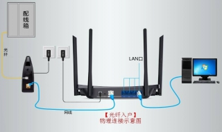 最简单的路由器设置方法