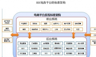 电子商务物流系统设计的实现目标 有几个方面