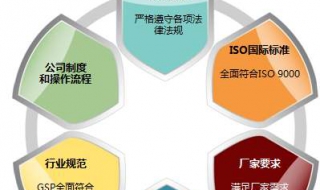 质量体系内部审核的《不合格报告》怎么写 陈述不合格问题