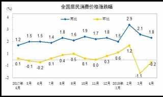 行测资料分析常见“价格指数 常见价格指数有哪些？