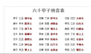 甲子是什么意思 理解起来很容易