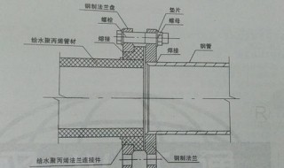 不同管材之间的连接方式 不同管材之间有几种连接方式