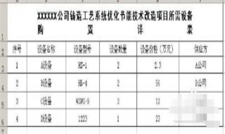 新手入门excel表格制作 新手入门excel表格的制作技巧