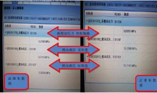 汽车数据流怎么分析??（教你怎样读懂汽车数据流）