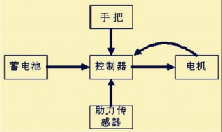 二轮电动车怎么接主线 二轮电动车电源线怎么接