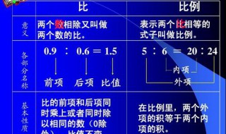 比要符合什么条件就可以叫做比例 比例也可以叫做比