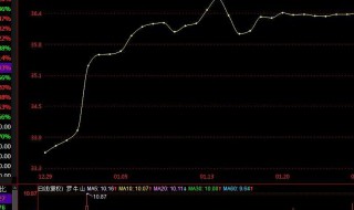 炒股加杠杆是什么意思 炒股加杠杆是什么意思?