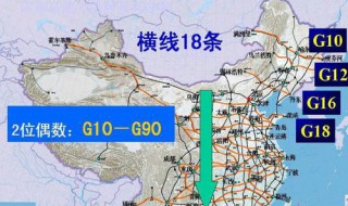 国家高速公路编号规则 国家高速公路编号规则是什么